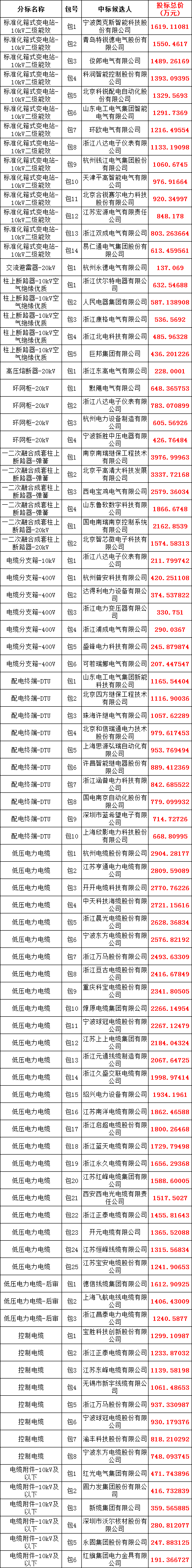 优德88(中国区)最新官方网站