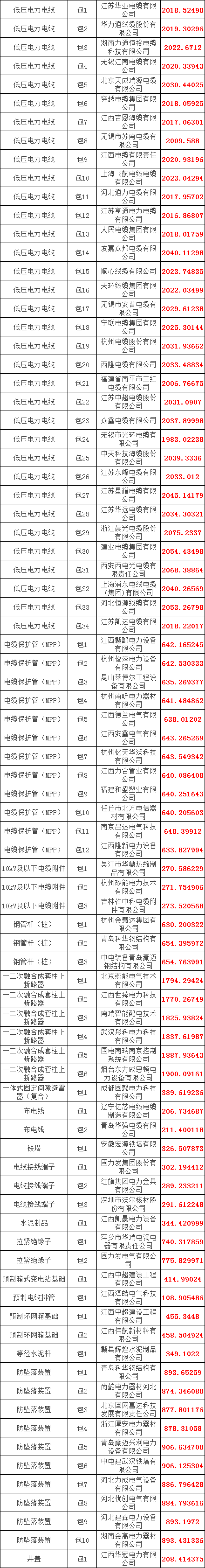 优德88(中国区)最新官方网站