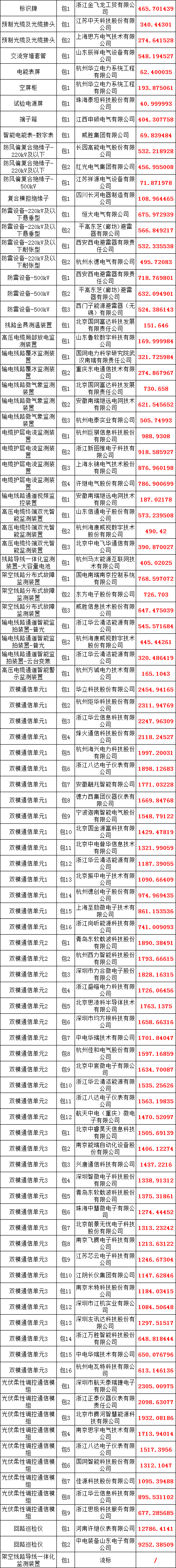 优德88(中国区)最新官方网站