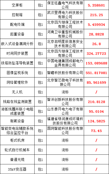 优德88(中国区)最新官方网站