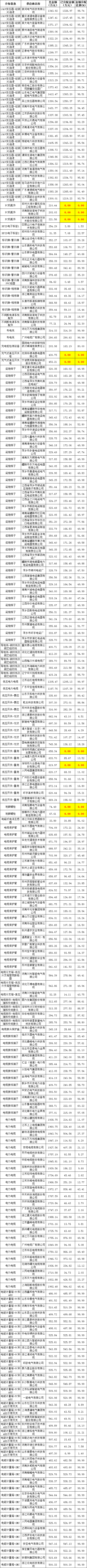 优德88(中国区)最新官方网站