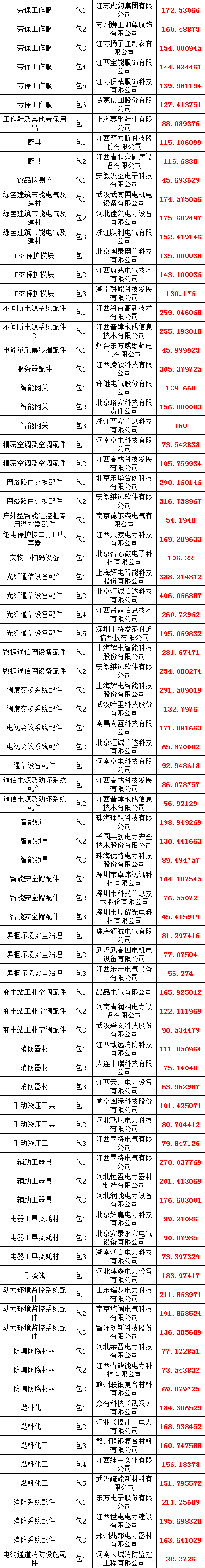 优德88(中国区)最新官方网站