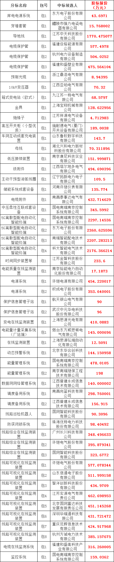 优德88(中国区)最新官方网站