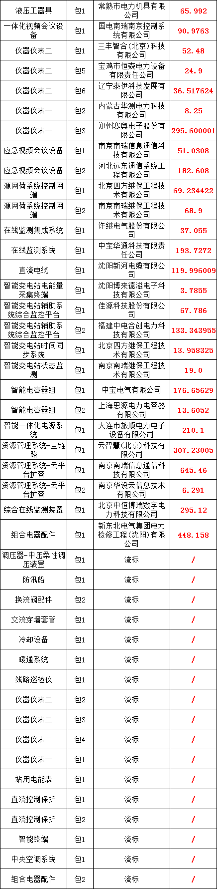 优德88(中国区)最新官方网站