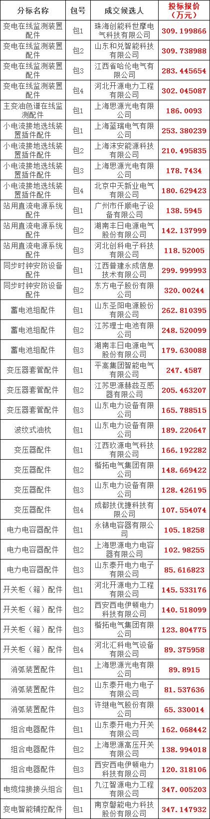 优德88(中国区)最新官方网站