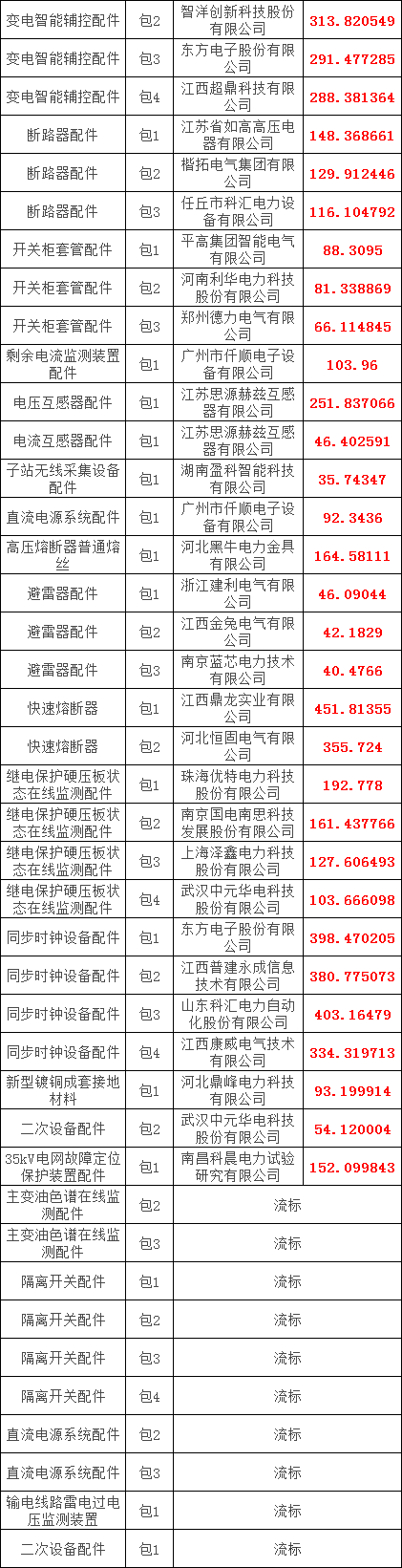 优德88(中国区)最新官方网站