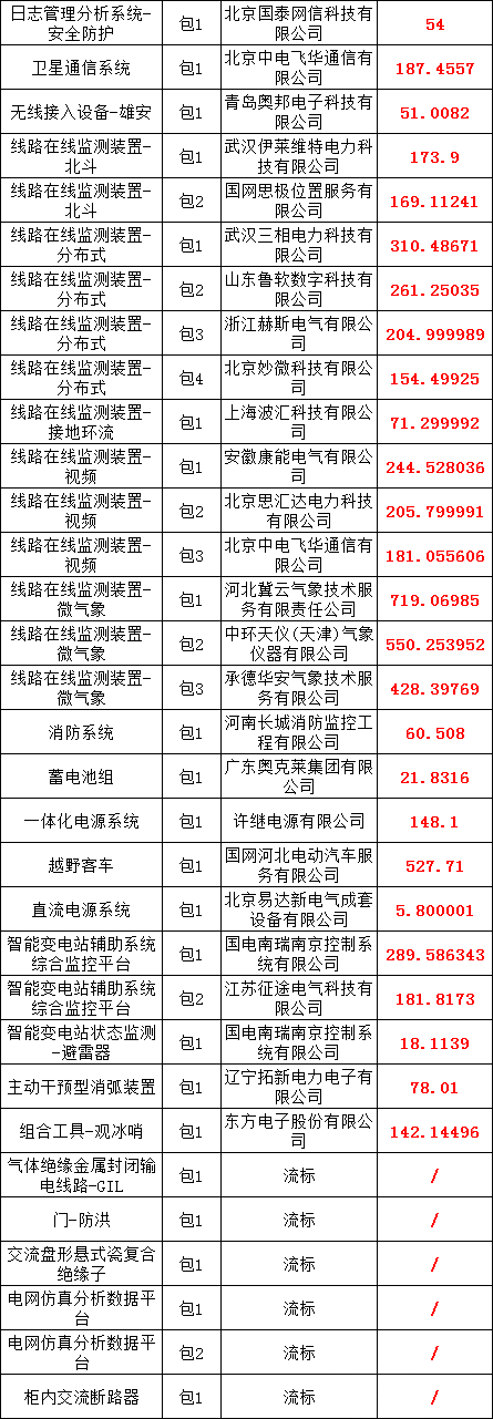 优德88(中国区)最新官方网站