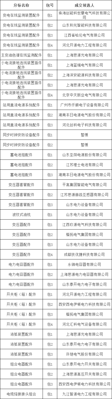 优德88(中国区)最新官方网站