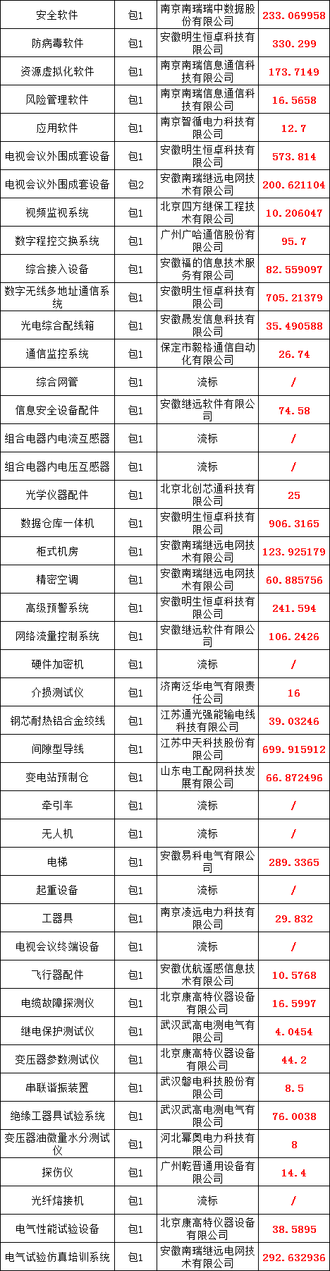 优德88(中国区)最新官方网站