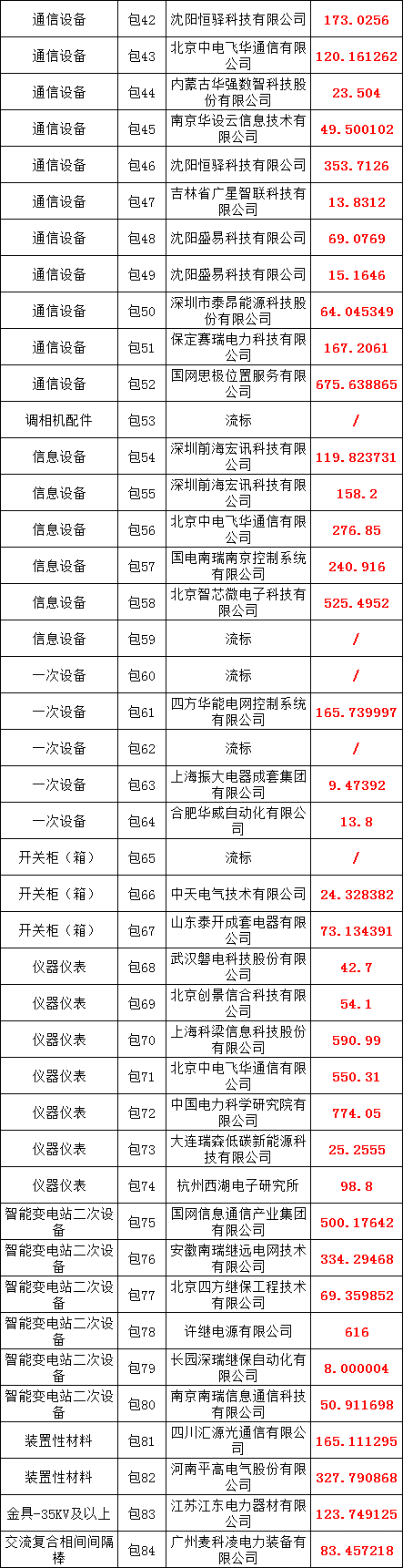 优德88(中国区)最新官方网站