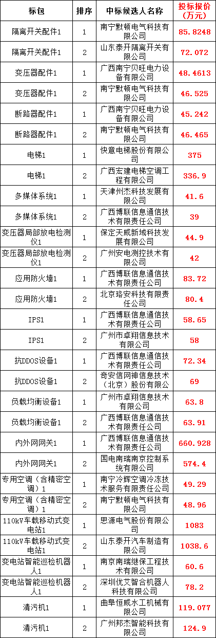 优德88(中国区)最新官方网站