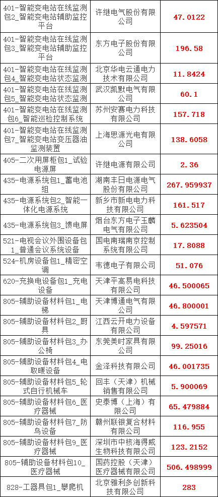 优德88(中国区)最新官方网站