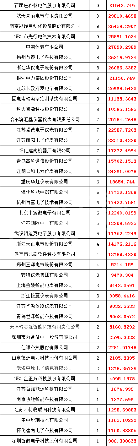 优德88(中国区)最新官方网站