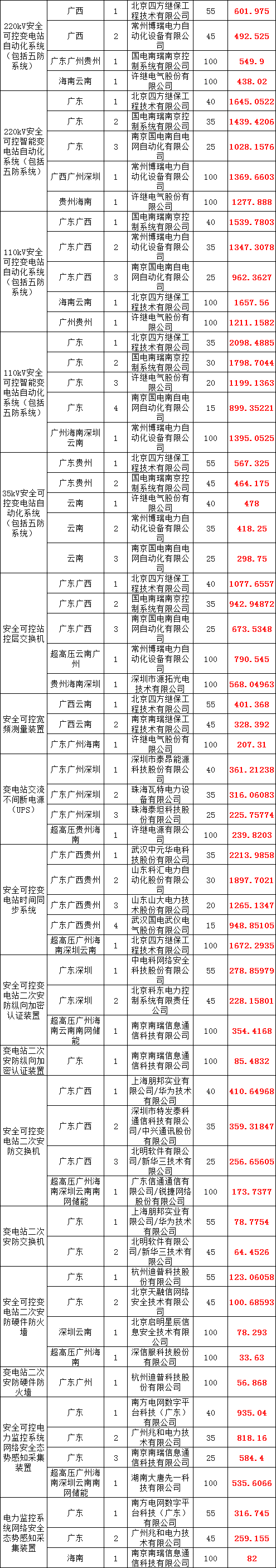 优德88(中国区)最新官方网站