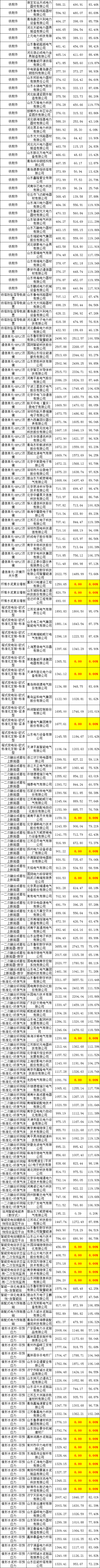 优德88(中国区)最新官方网站