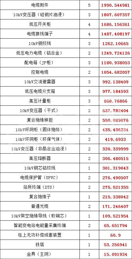 优德88(中国区)最新官方网站