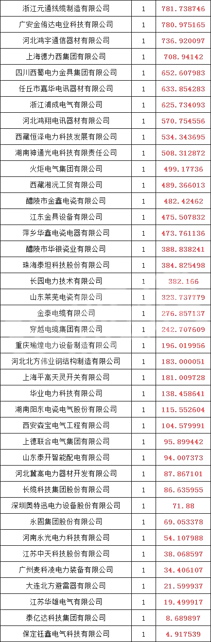 优德88(中国区)最新官方网站