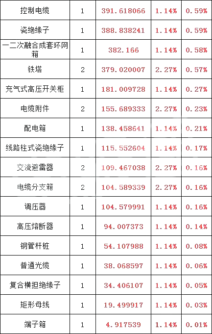优德88(中国区)最新官方网站
