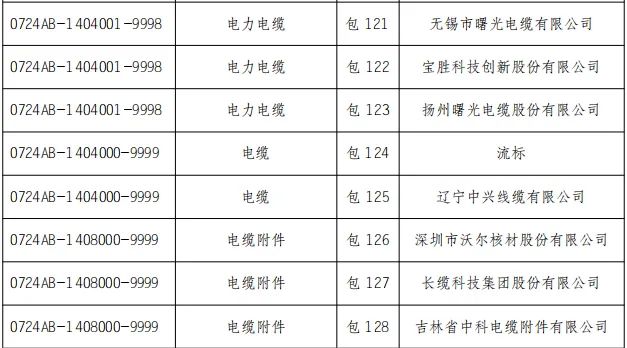 优德88(中国区)最新官方网站
