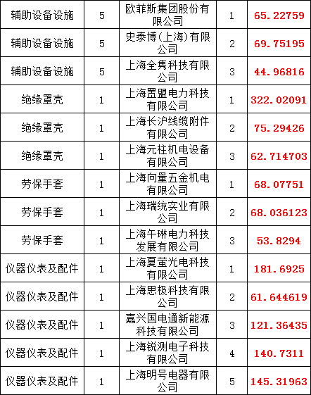 优德88(中国区)最新官方网站