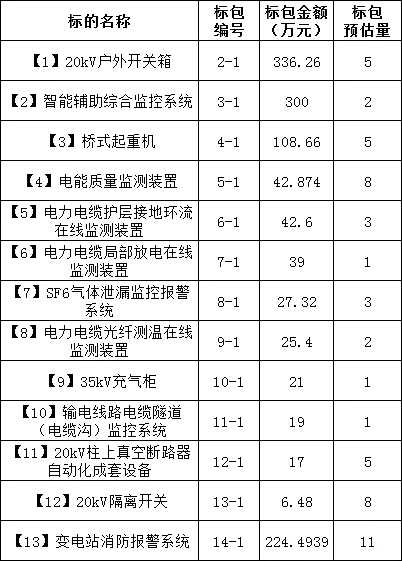 优德88(中国区)最新官方网站