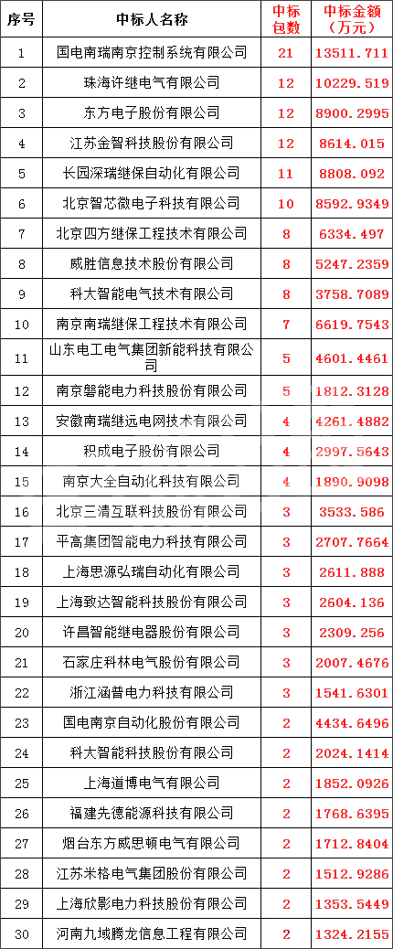 优德88(中国区)最新官方网站
