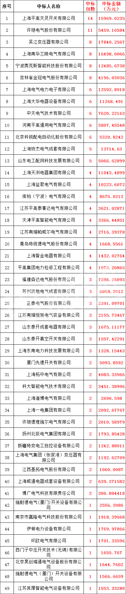 优德88(中国区)最新官方网站