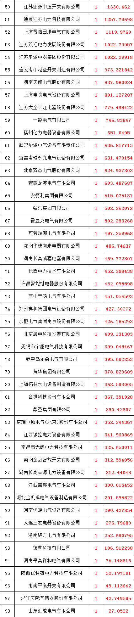优德88(中国区)最新官方网站