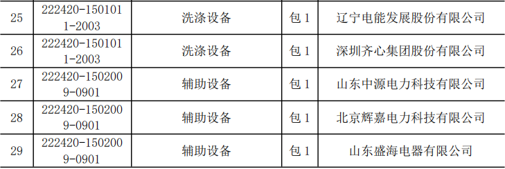 优德88(中国区)最新官方网站