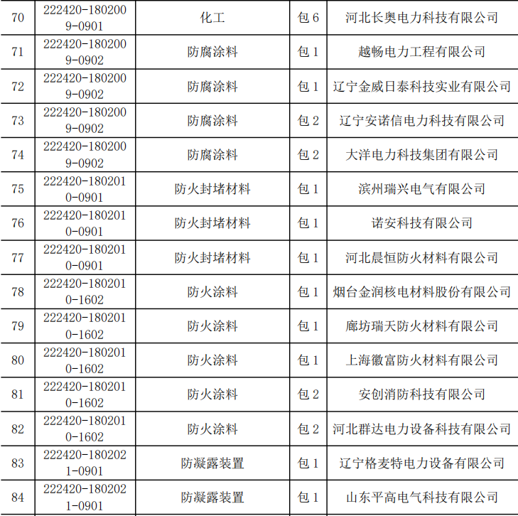 优德88(中国区)最新官方网站