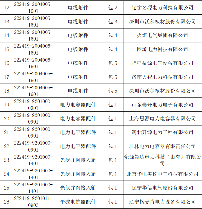 优德88(中国区)最新官方网站
