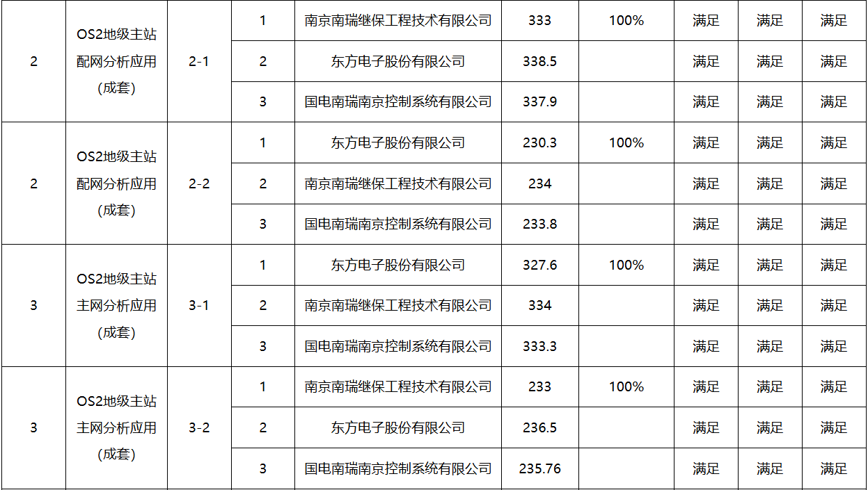 优德88(中国区)最新官方网站