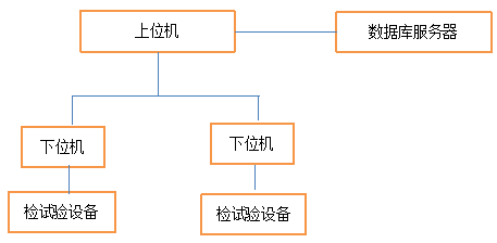 优德88(中国区)最新官方网站